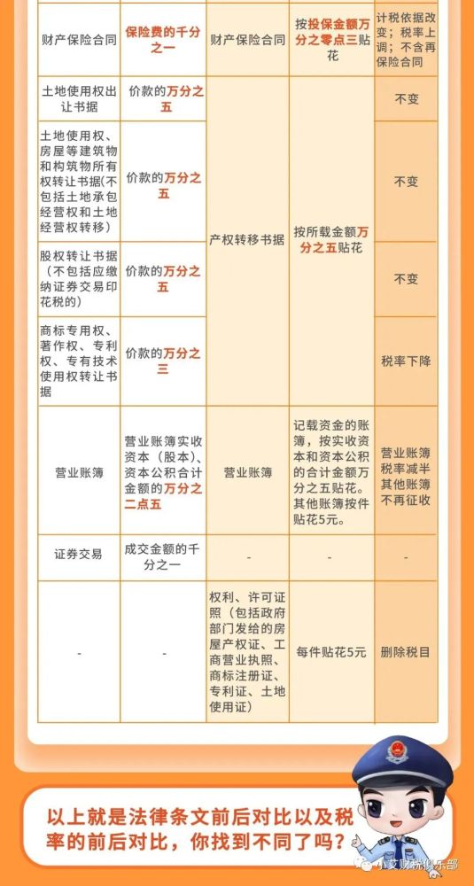澳门一码一肖一恃一中354期,岗位全面释义落实_变动款71.925