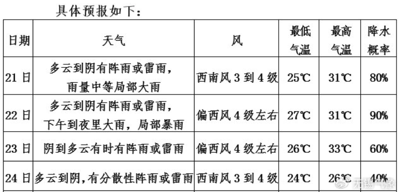 文金 第2页