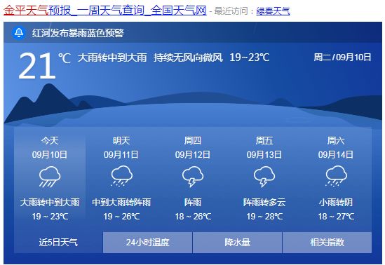 红河县自然资源和规划局最新招聘信息公告发布！