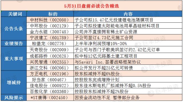 2025年澳门精准免费大全必49040期5-17-48-29-13-19T：3