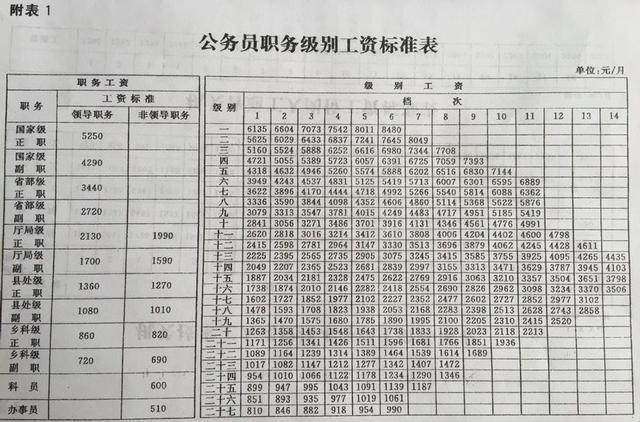 公务员工资改革最新方案深度探讨与解析