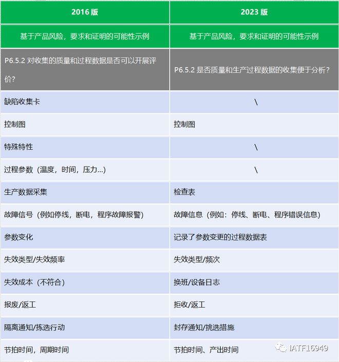 VDA 6.3最新版，引领行业变革的先锋力量