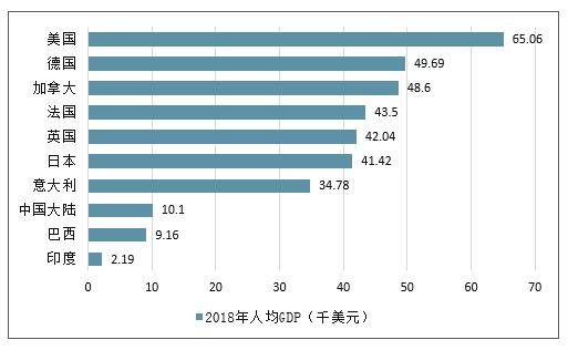 全球人均GDP最新排名揭示全球经济格局的新变化