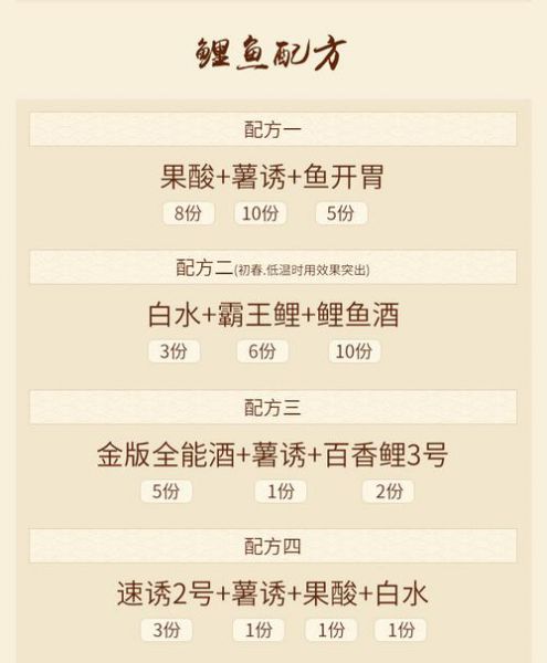 探索最新钓鱼配方，揭秘高效鱼饵的秘密