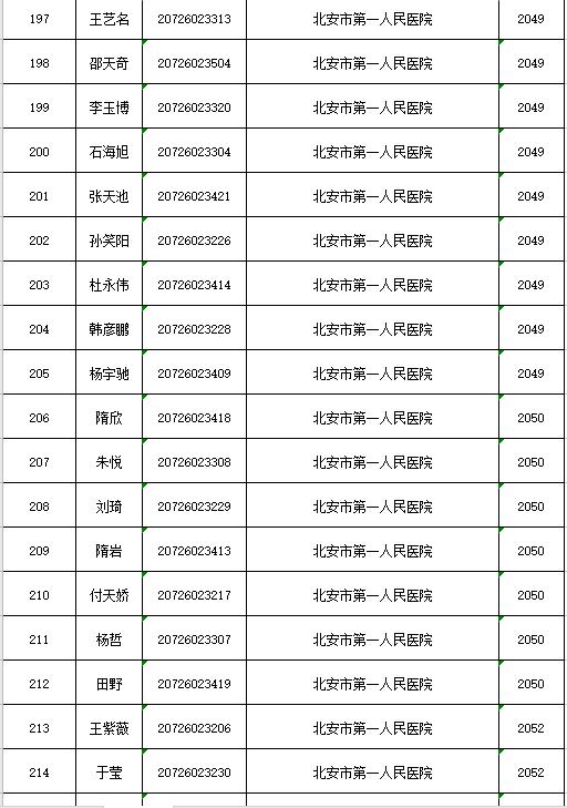 北安最新招聘动态，机会与挑战并存