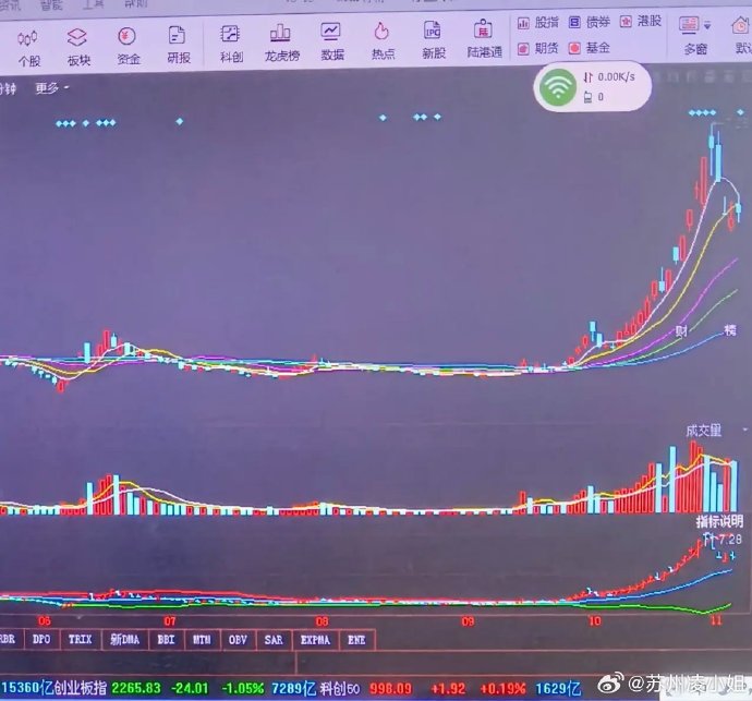 数字代码000677最新资讯研究与探讨